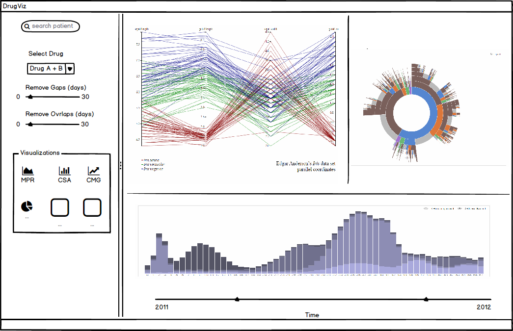 InfoViz